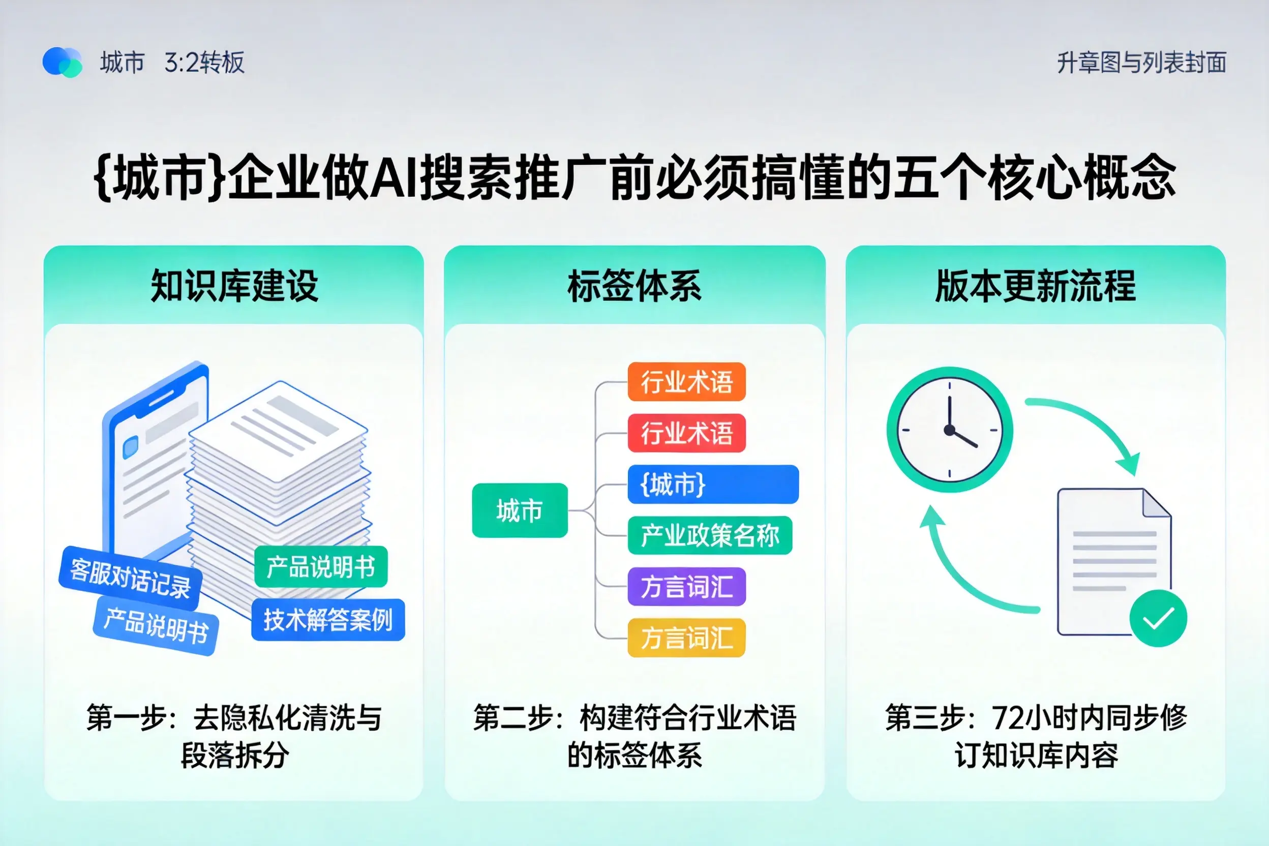 振兴企业做AI搜索推广前必须搞懂的五个核心概念